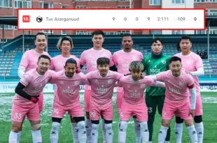 Equipo de Mongolia recibe 111 goles en 9 partidos